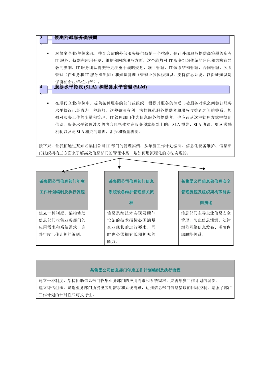 企业信息化建设-始于IT部门的自我管理_第2页