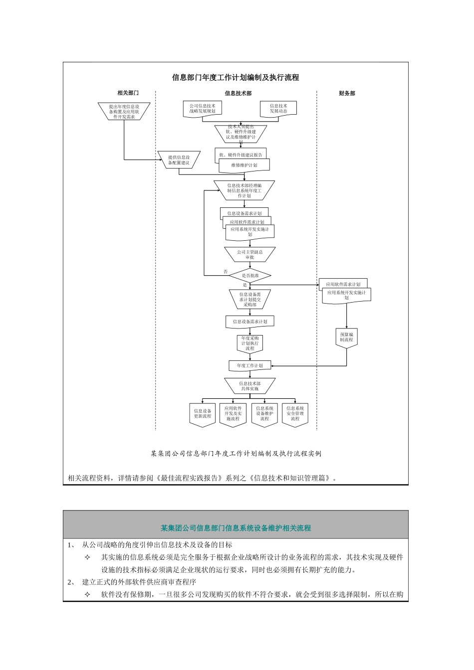 企业信息化建设-始于IT部门的自我管理_第3页