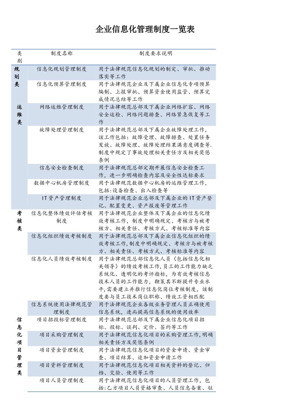 企业信息化管理制度一览表_第1页