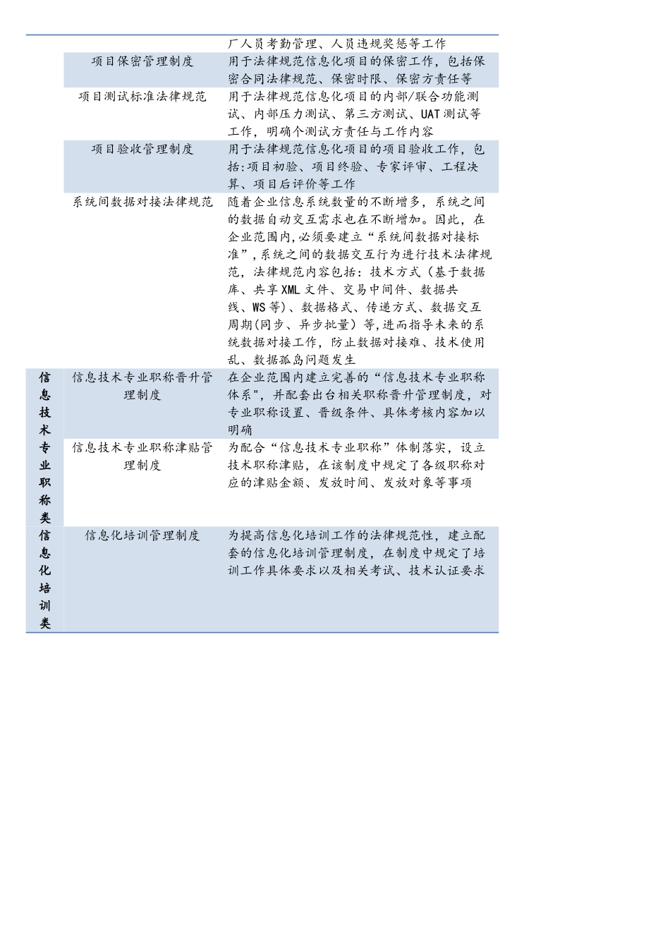 企业信息化管理制度一览表_第2页