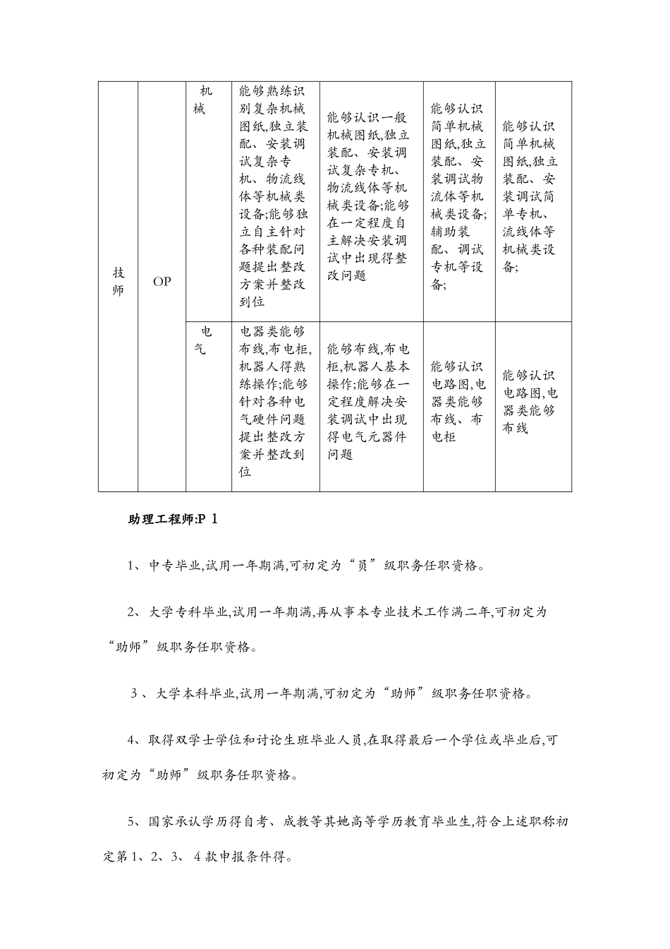 企业内部工程师评级标准_第2页