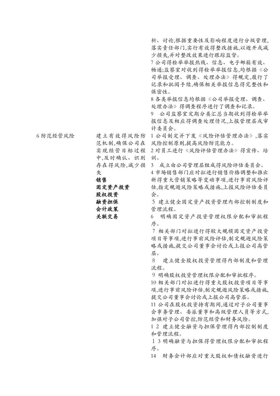 企业内部控制整体层面和各项循环关键控制点汇总_第2页