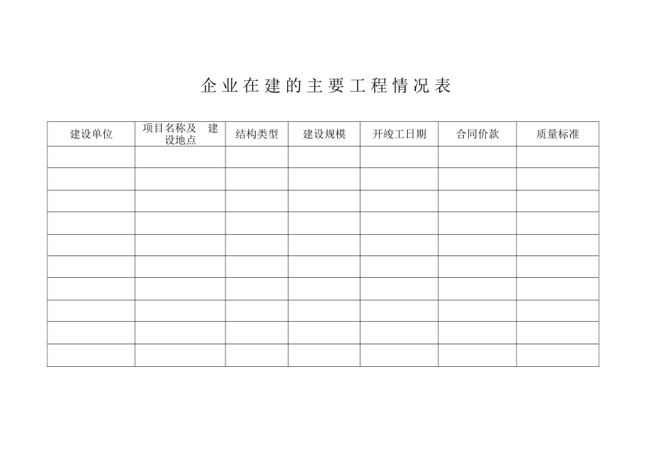 企业在建的主要工程情况表_第1页