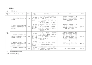 企业安全生产标准化评定任务分解表