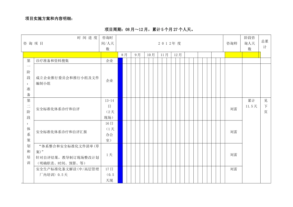 企业安全生产统一标准化咨询专题计划铁路通信_第1页