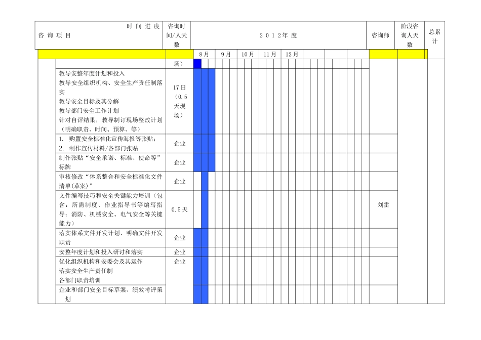 企业安全生产统一标准化咨询专题计划铁路通信_第2页