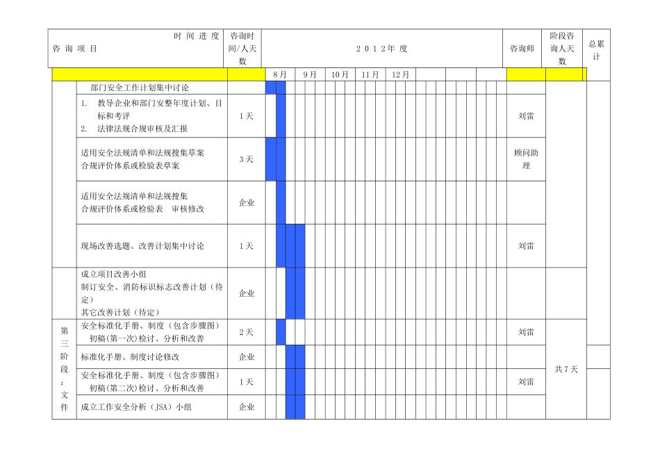 企业安全生产统一标准化咨询专题计划铁路通信_第3页