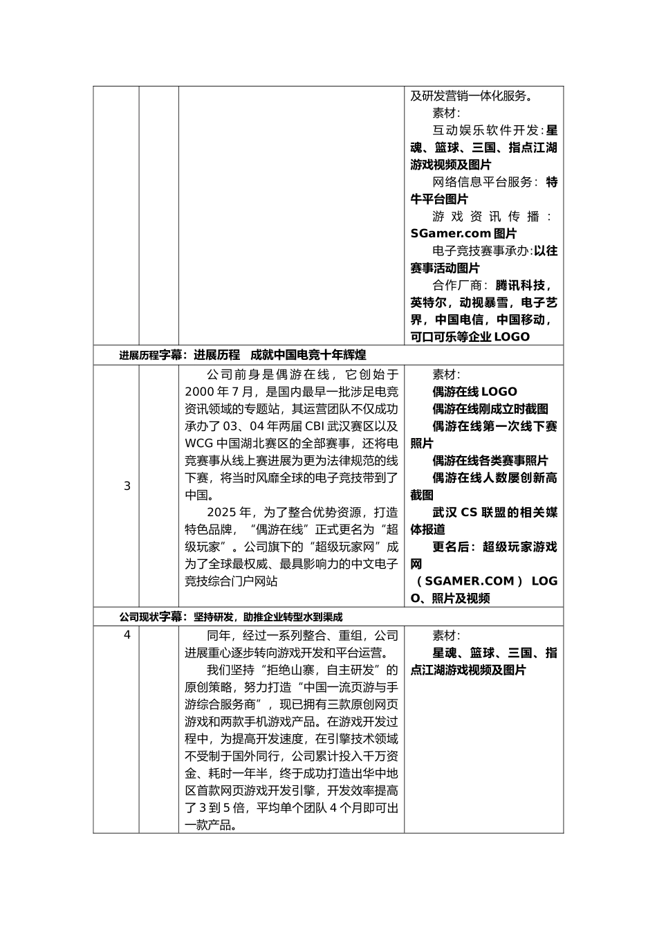 企业宣传片文案分镜头脚本(十分钟版本)_第2页