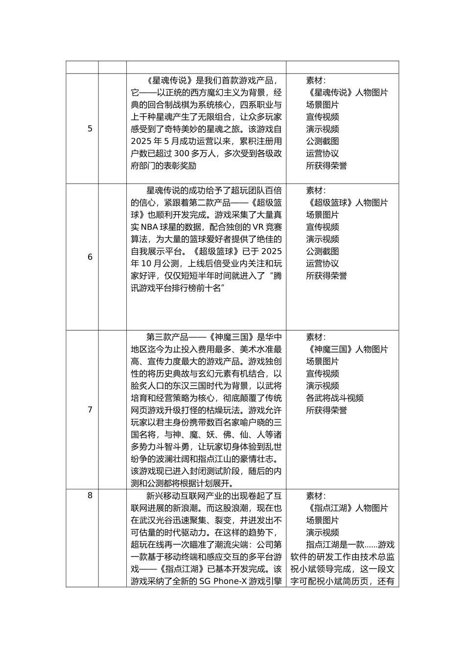 企业宣传片文案分镜头脚本(十分钟版本)_第3页