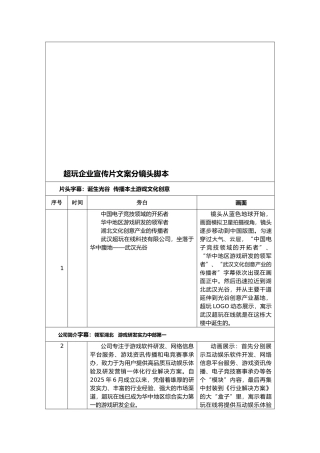 企业宣传片文案分镜头脚本(十分钟版本)