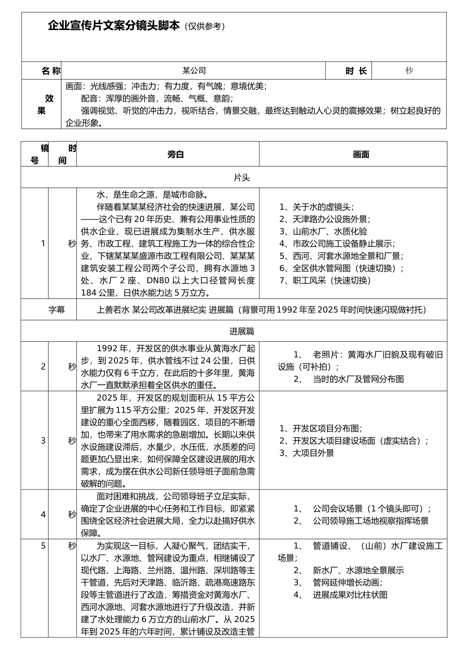 企业宣传片文案分镜头脚本_第1页