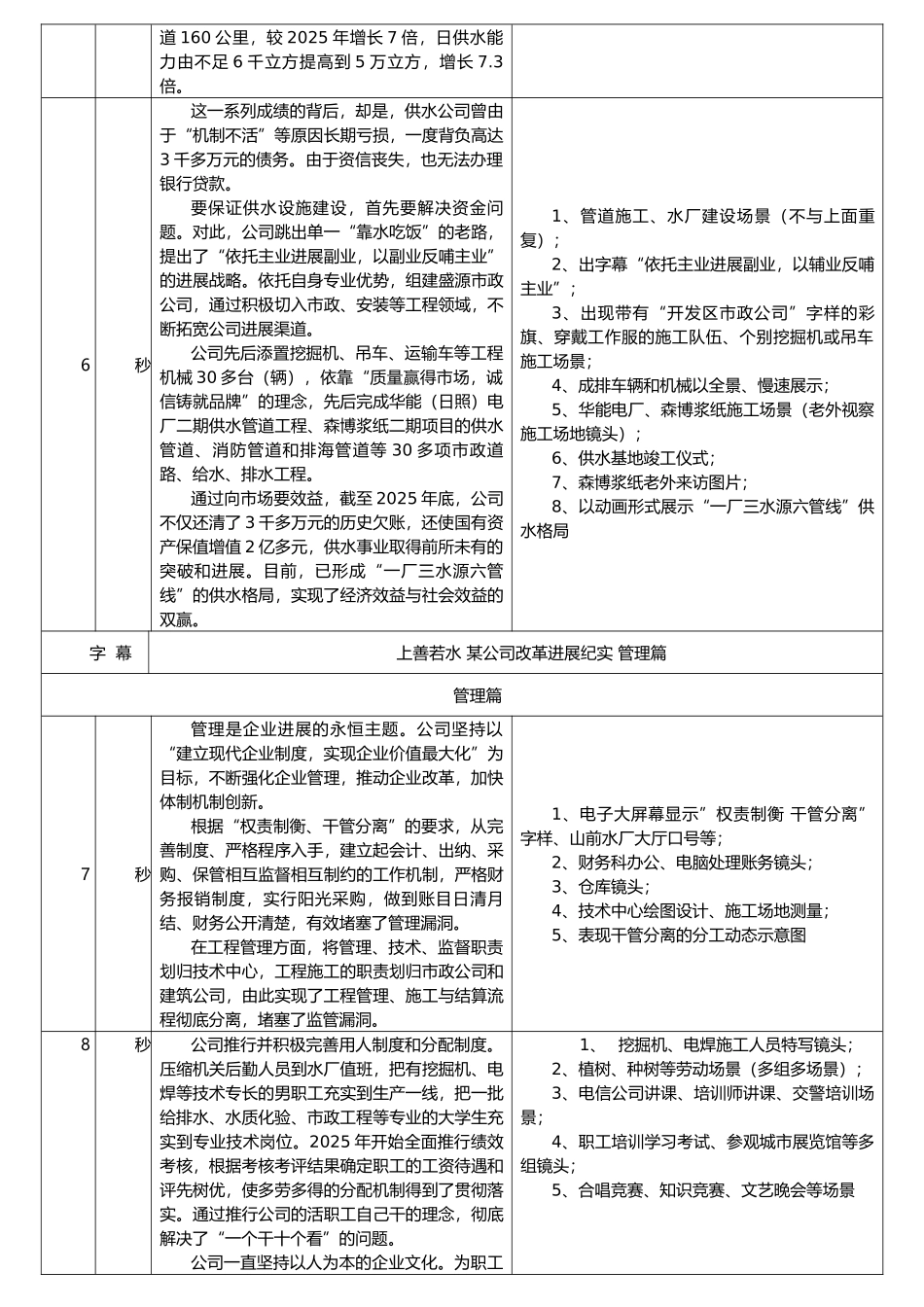 企业宣传片文案分镜头脚本_第2页