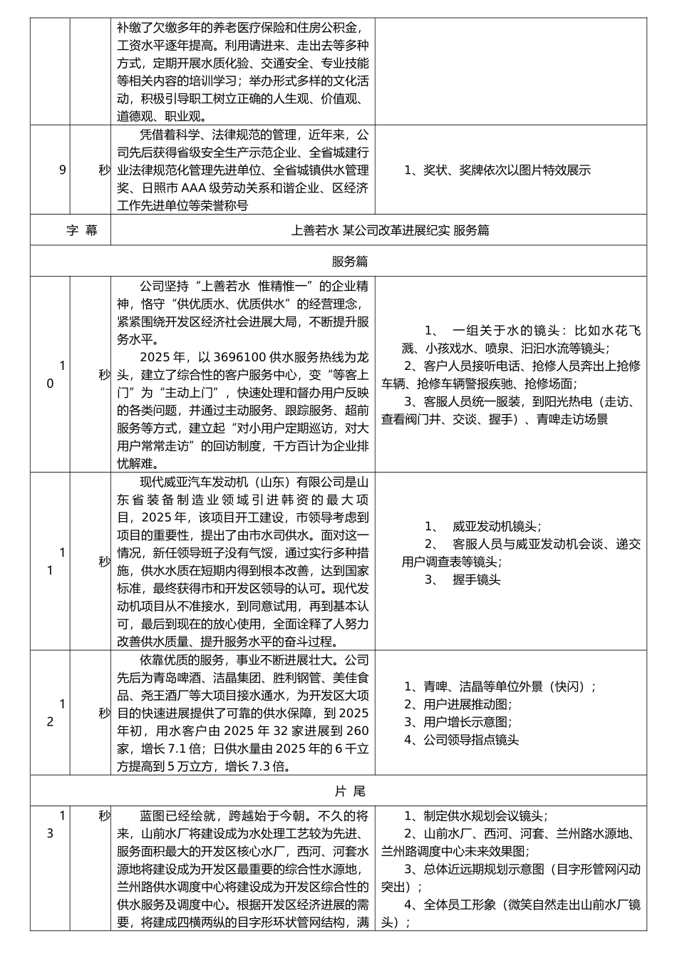 企业宣传片文案分镜头脚本_第3页
