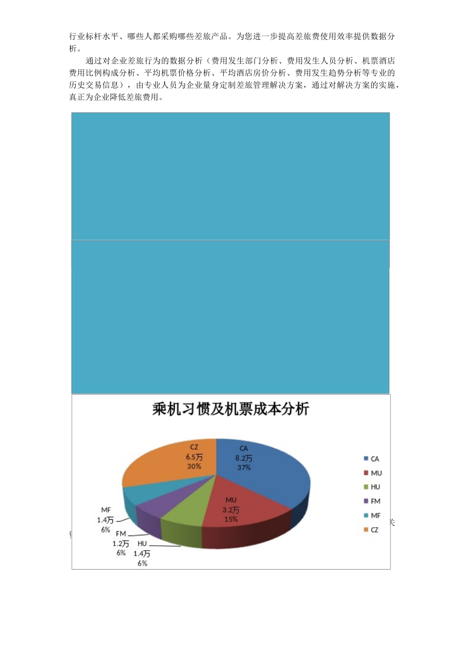 企业差旅费管理解决方案介绍_第2页