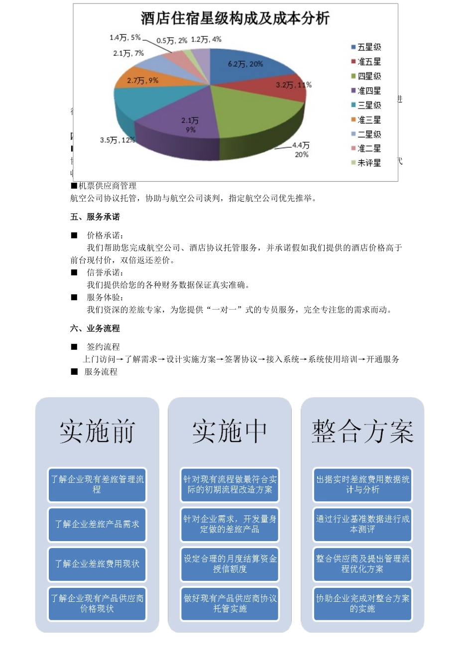 企业差旅费管理解决方案介绍_第3页