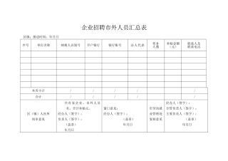 企业招聘市外人员汇总表（标准版）