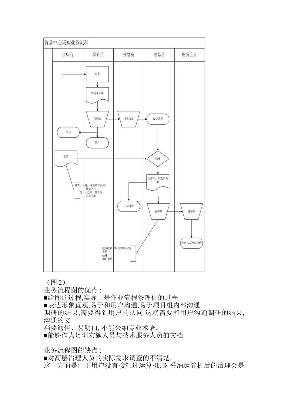 企业管理软件的需求描述方法_第3页
