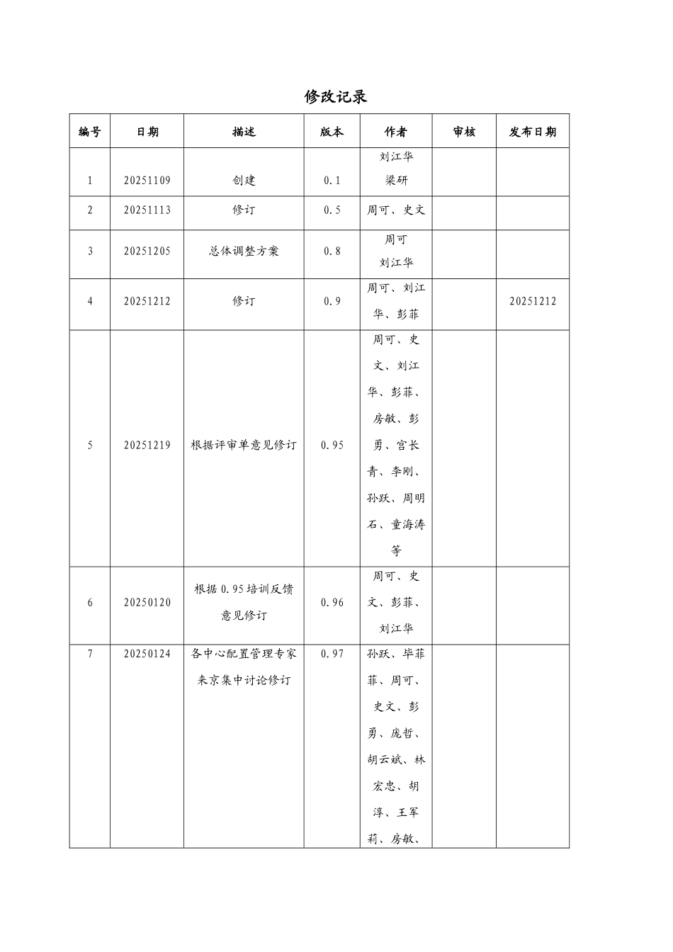 企业级软件配置管理规范_第2页
