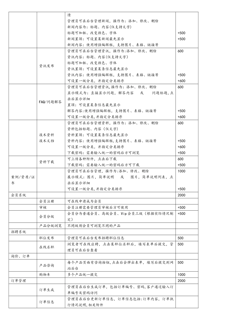 企业网站功能表_第2页