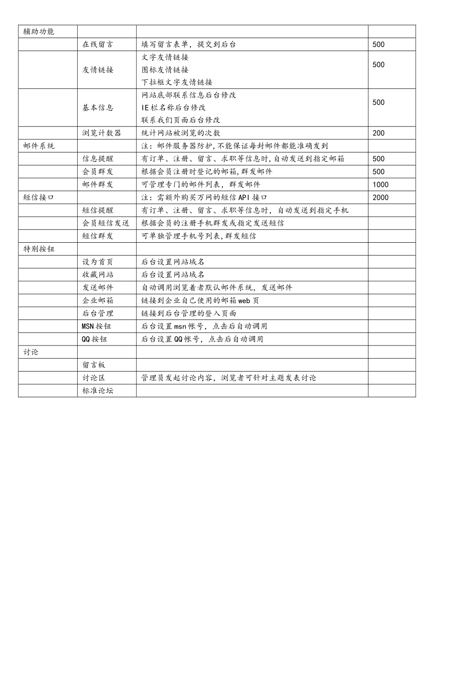 企业网站功能表_第3页