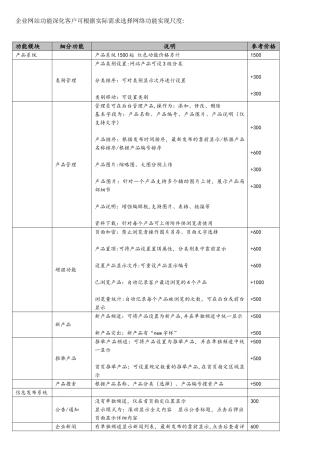 企业网站功能表