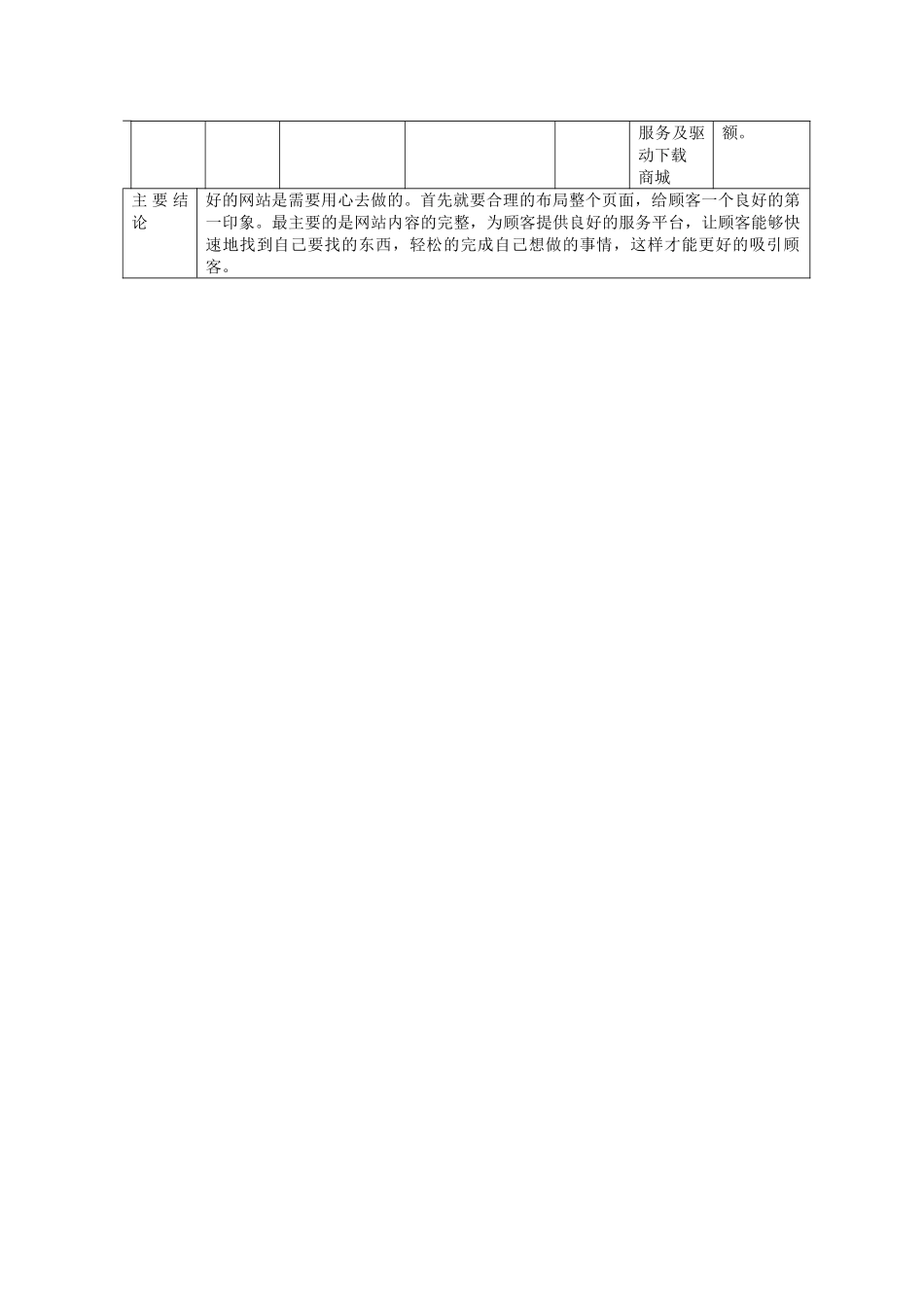 企业网站类型分析表_第2页