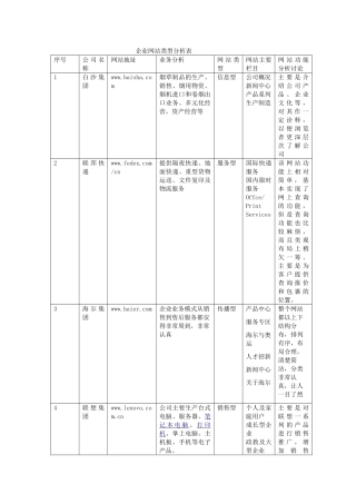 企业网站类型分析表