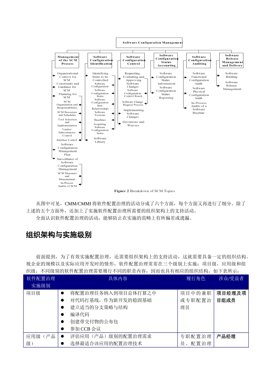 企业软件配置管理实施策略_第3页