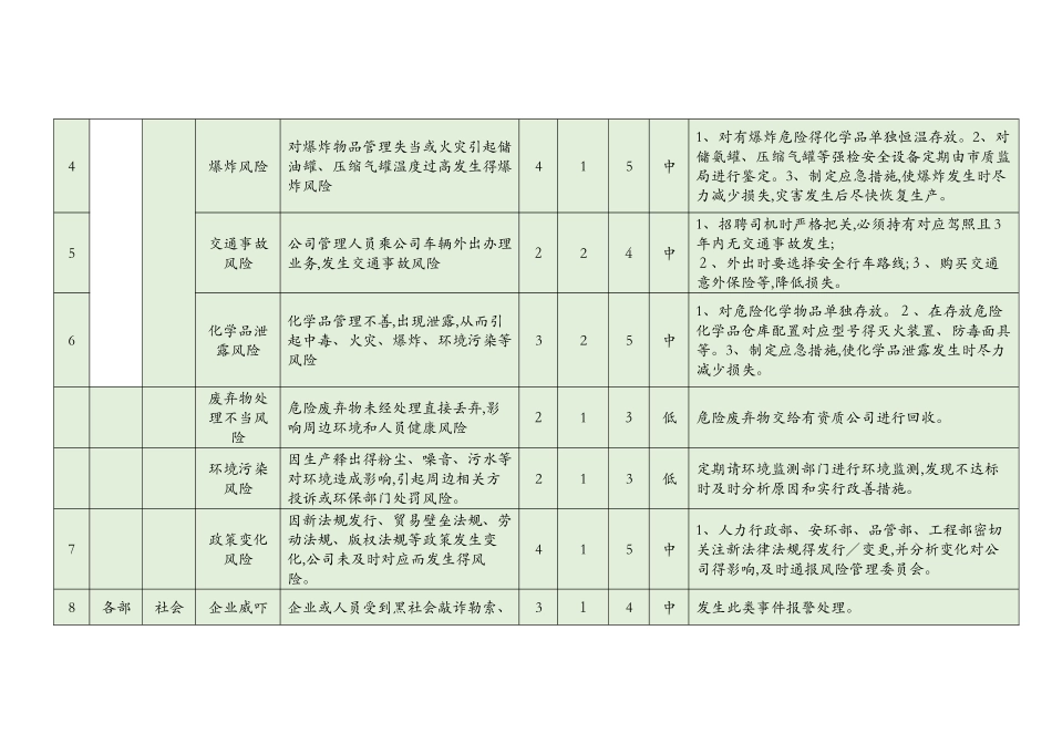 企业运营风险评估_第2页