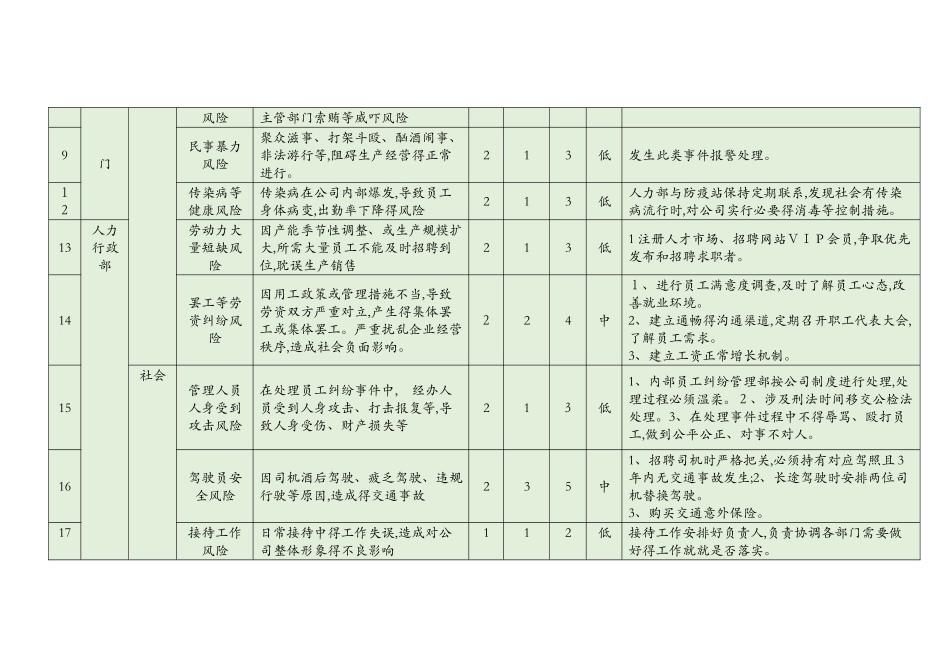 企业运营风险评估_第3页