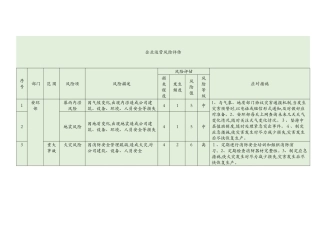 企业运营风险评估
