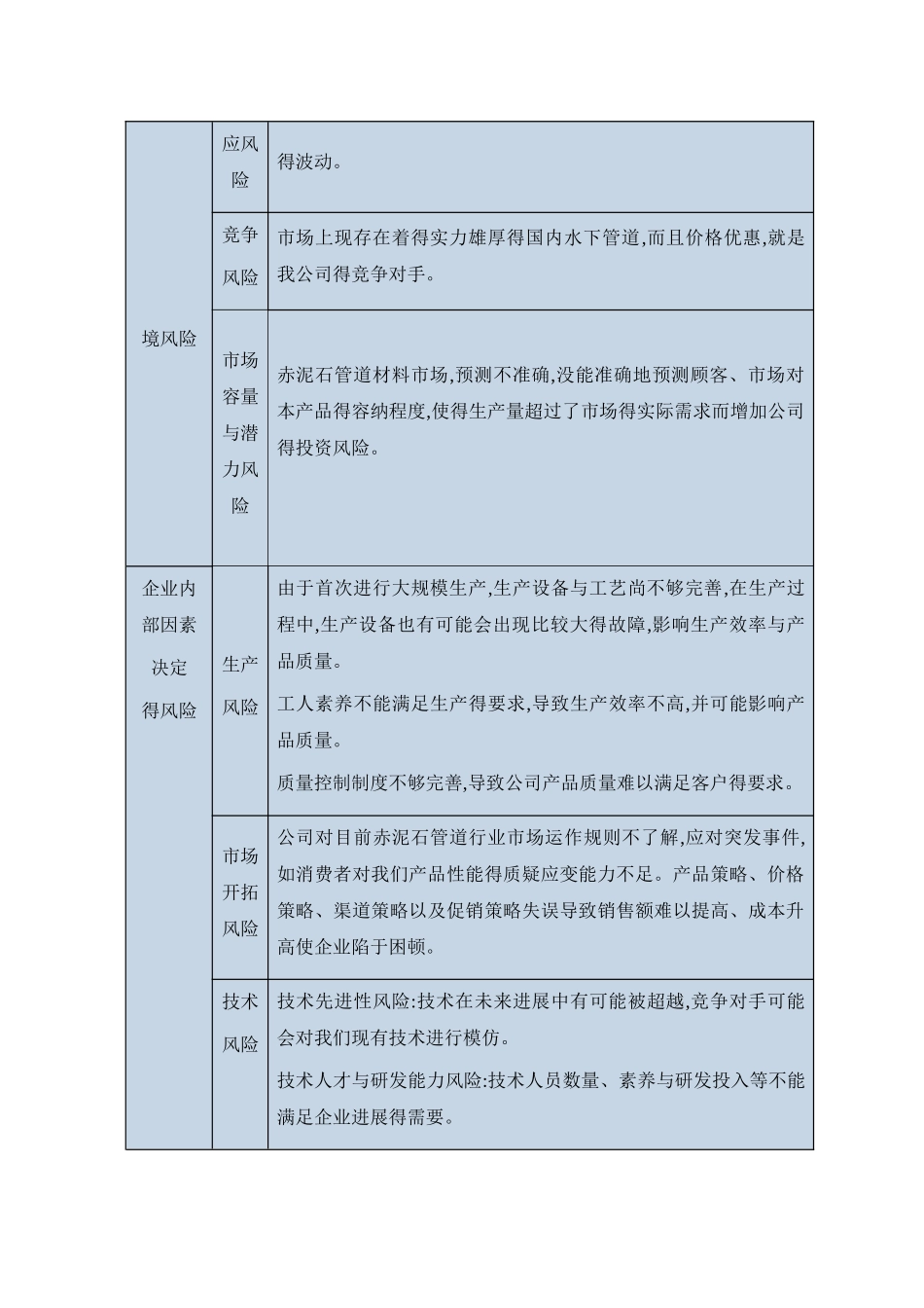 企业风险管理及退出策略_第2页