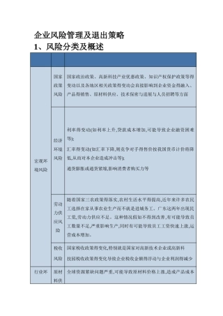 企业风险管理及退出策略