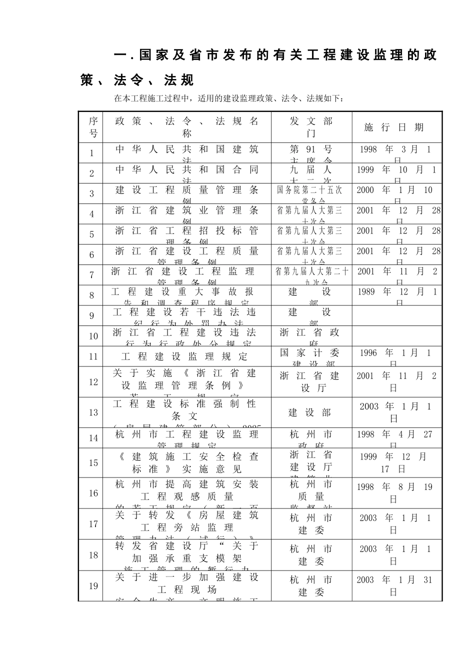 伊比利亚电子（杭州）有限公司新建厂区工程监理交底_第2页