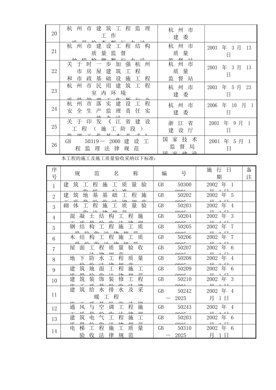 伊比利亚电子（杭州）有限公司新建厂区工程监理交底_第3页