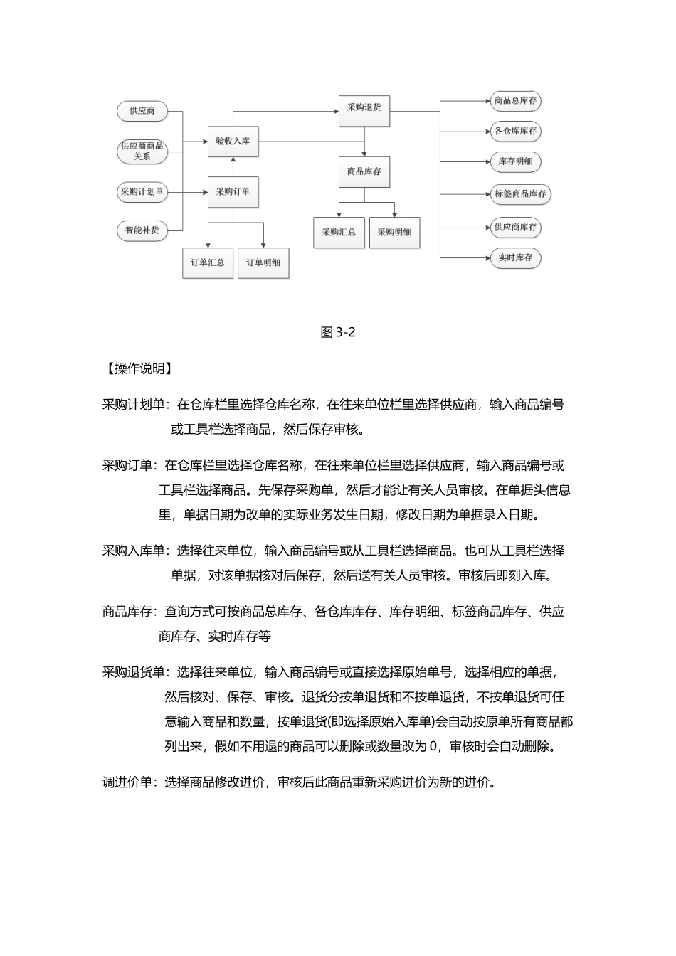 优户云POS连锁管理系统之采购、零售、库存管理_第2页