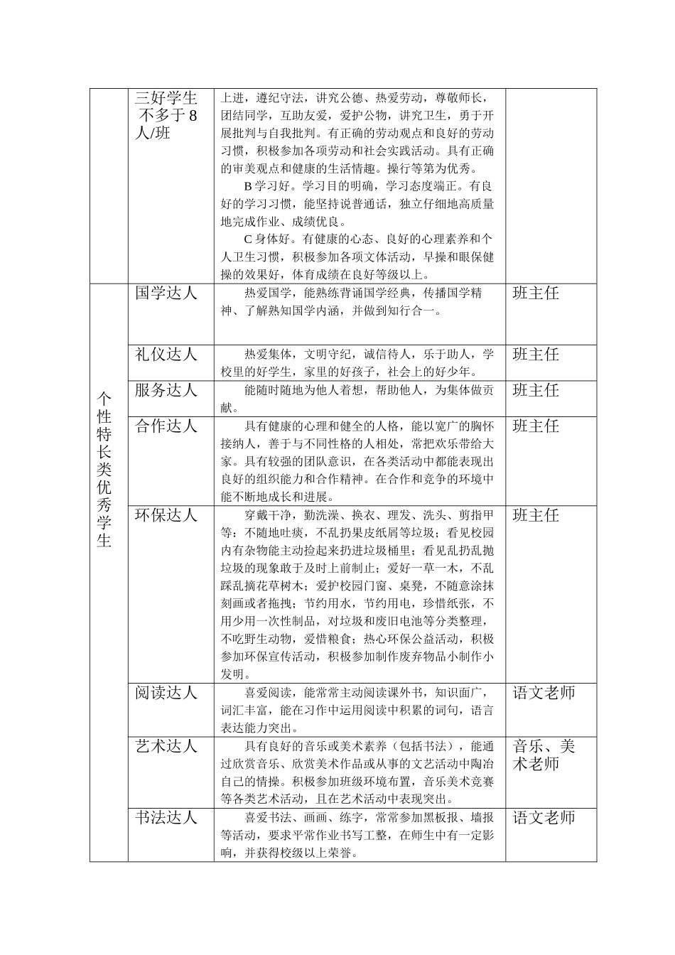 优秀学生评比方案_第2页