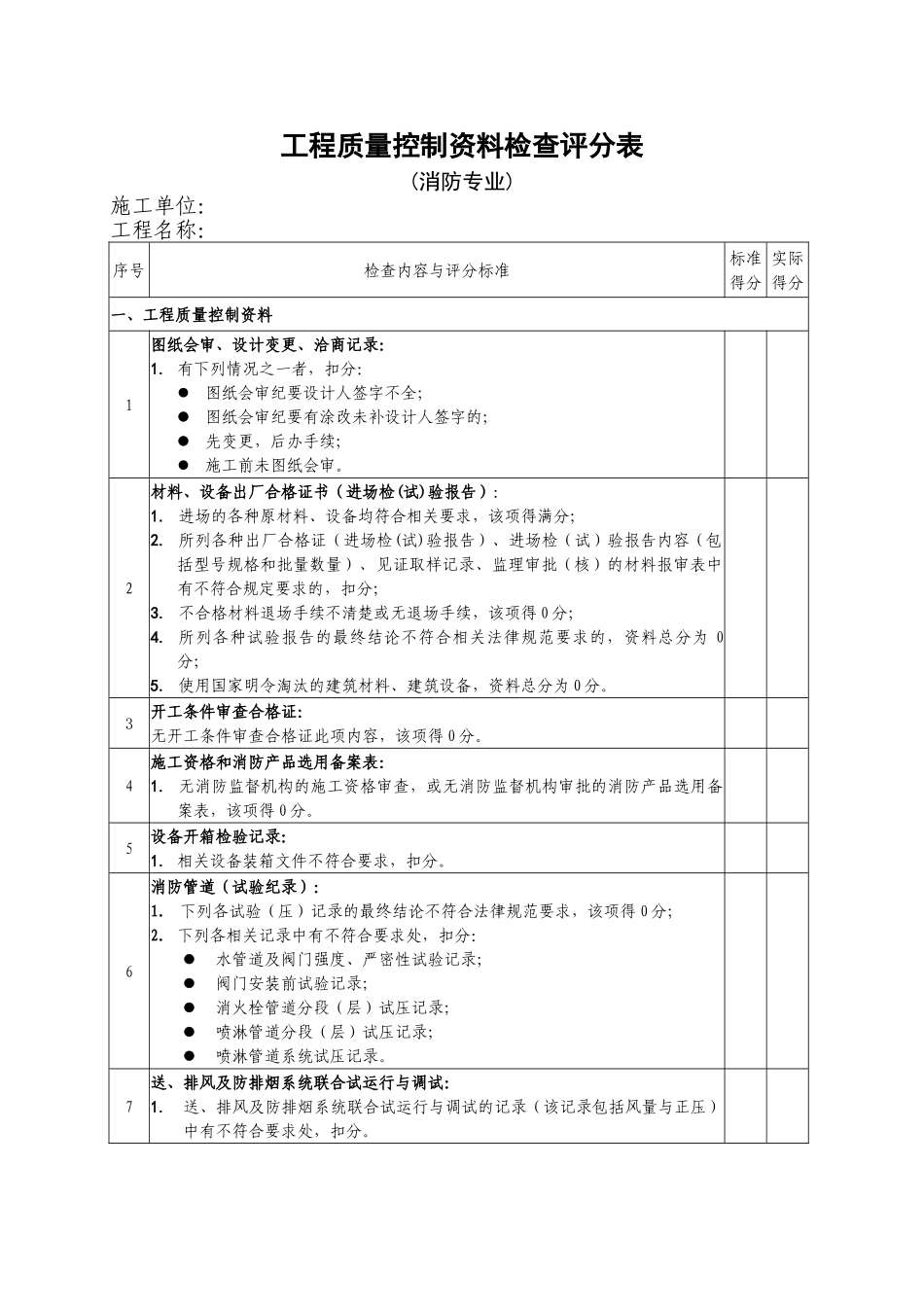 优质工程工程质量控制资料检查评分表消防_第1页