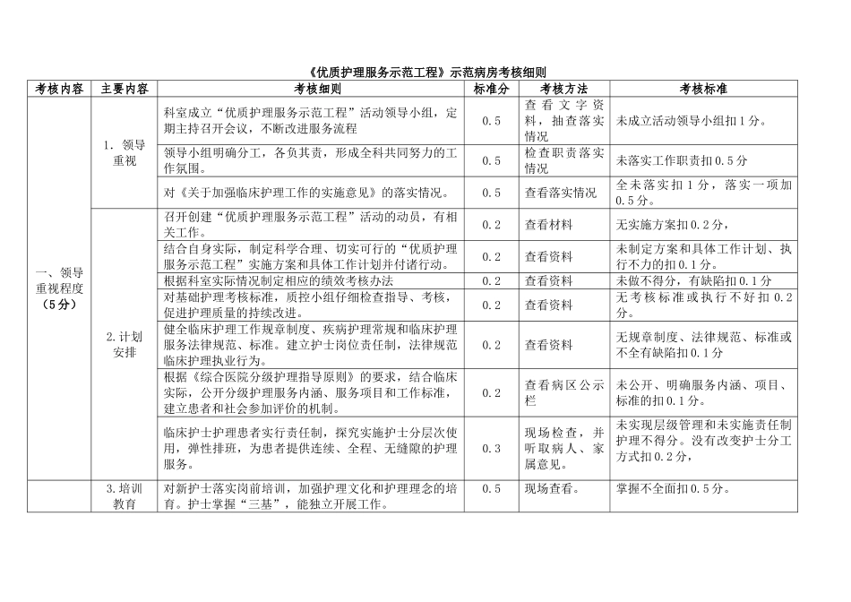 优质护理服务示范工程考核细则_第1页