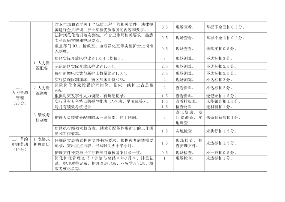 优质护理服务示范工程考核细则_第2页