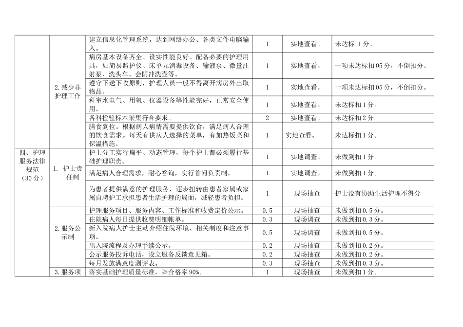 优质护理服务示范工程考核细则_第3页