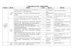 优质护理服务示范工程考核细则