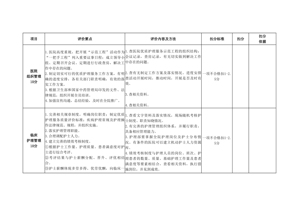 优质护理服务评价标准_第1页