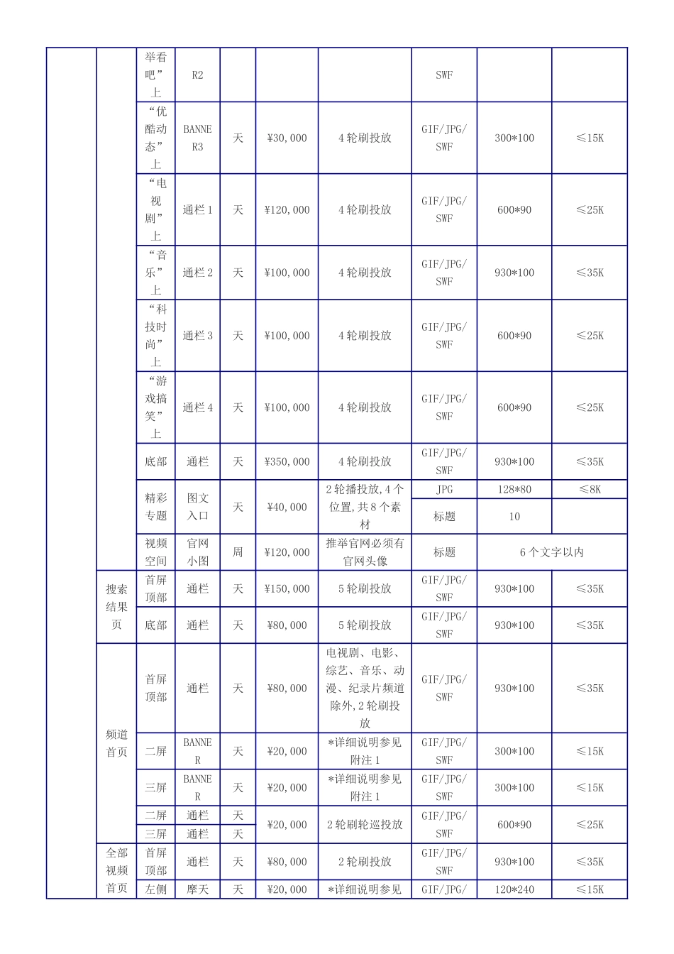 优酷网广告报价_第2页