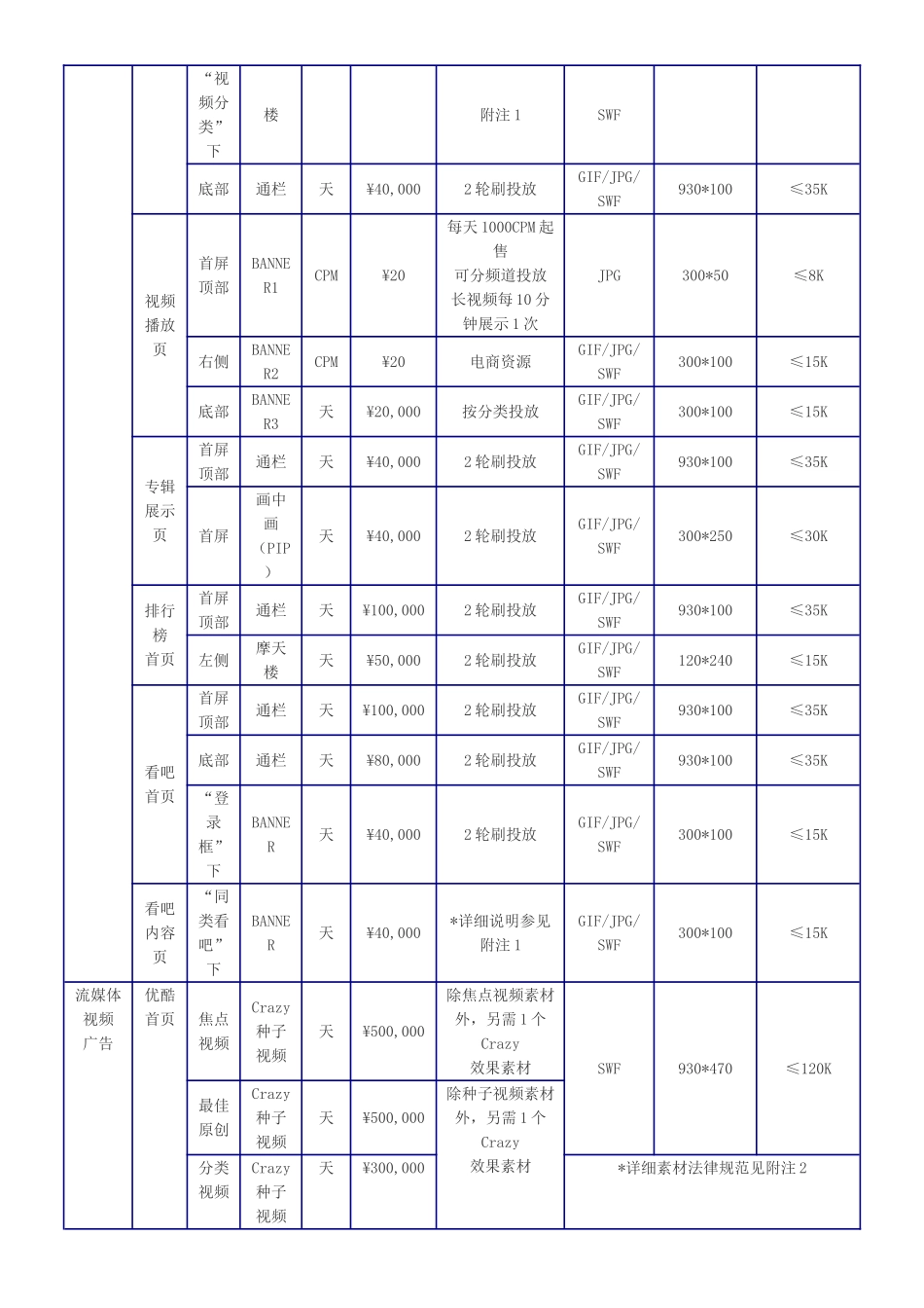 优酷网广告报价_第3页