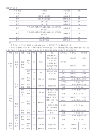 优酷网广告报价