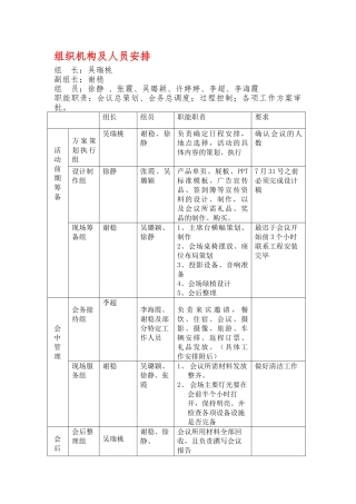 会场布置与筹备程序