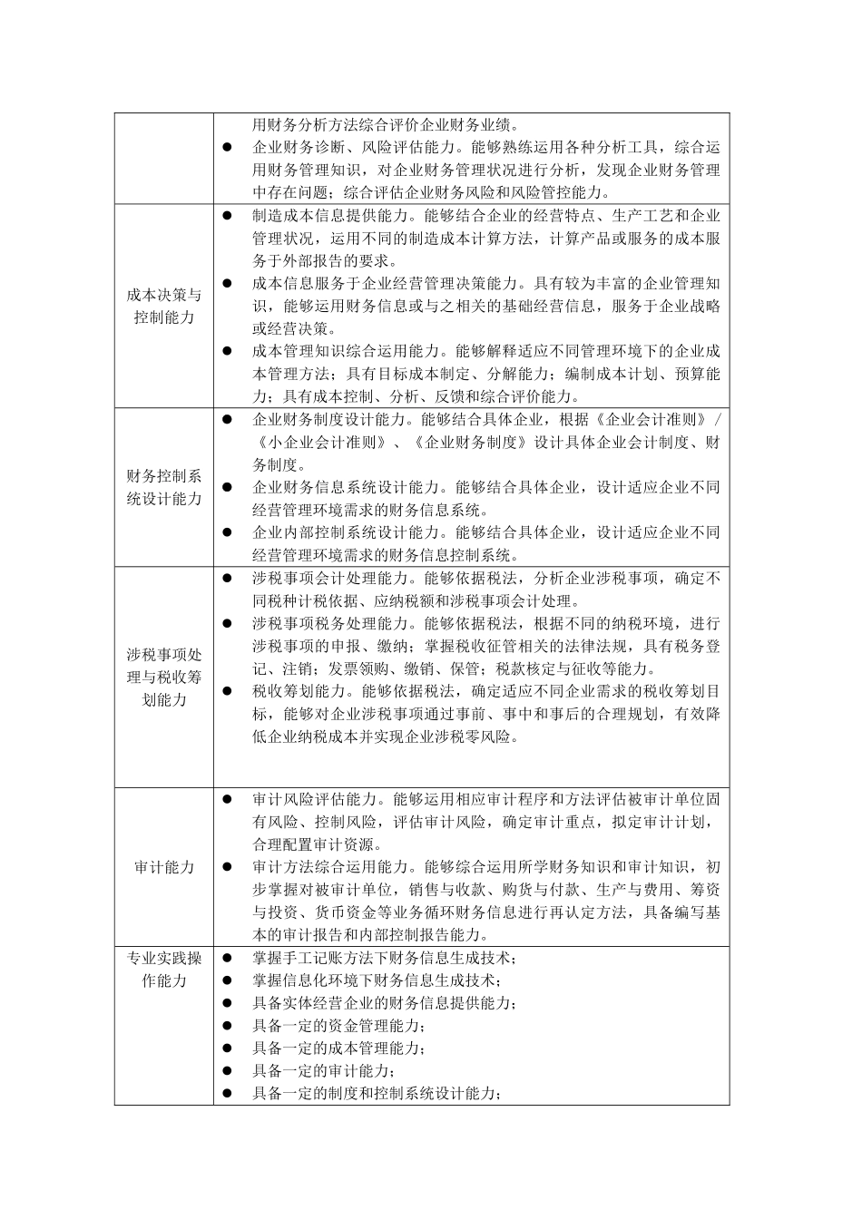 会计专业模块化人才培养方案_第3页