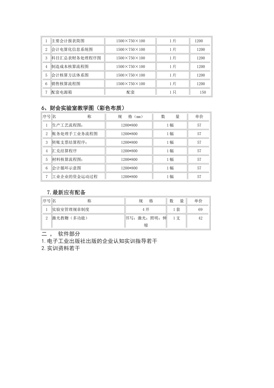 会计沙盘模拟实训室文化建设方案_第2页