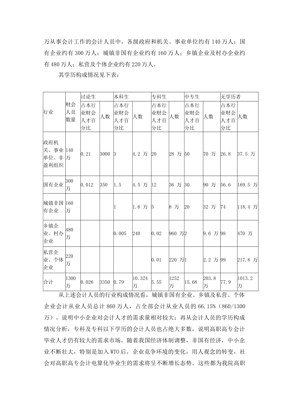 会计电算化专业人才需求调研报告_第3页